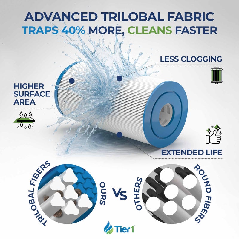 Tier1 Replacement for Pentair Rainbow 35 Pool Filter Cartridge | Compatible with Unicel C-4335, Pleatco PRB35-IN, Filbur FC-2385 | 9-1/4" x 4-15/16" | Trilobal Fabric | Washable Pool Cartridge - Image 4